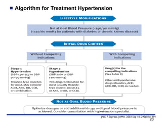 Hypertension+clinical | PPT