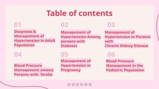 HYPERTENSION_ Clinical Practice Guidelines .pptx