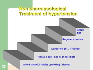 Non pharmacologicalNon pharmacological
Treatment of hypertensionTreatment of hypertension
Avoid harmful habits ,smoking ,alcohal
Reduce salt and high fat diets
Loose weight , if obese
Regular exercise
DASH
diet
28
 