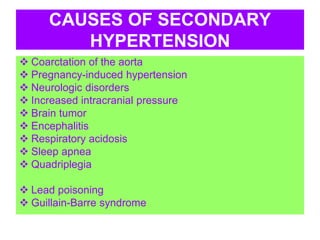 Hypertension PPT