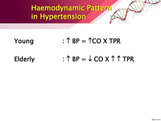 Haemodynamic Pattern
in Hypertension
Young :  BP = CO X TPR
Elderly :  BP =  CO X   TPR
 