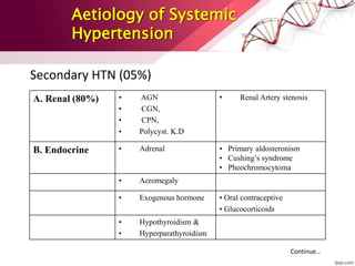 Aetiology of Systemic
Hypertension
Secondary HTN (05%)
A. Renal (80%) • AGN
• CGN,
• CPN,
• Polycyst. K.D
• Renal Artery stenosis
B. Endocrine • Adrenal • Primary aldosteronism
• Cushing’s syndrome
• Pheochromocytoma
• Acromegaly
• Exogenous hormone • Oral contraceptive
• Glucocorticoids
• Hypothyroidism &
• Hyperparathyroidism
Continue…
 
