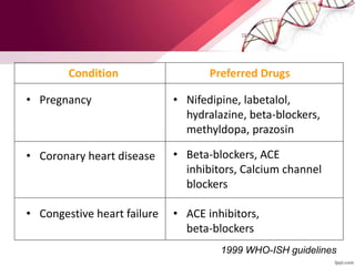Condition
• Pregnancy
• Coronary heart disease
• Congestive heart failure
Preferred Drugs
• Nifedipine, labetalol,
hydralazine, beta-blockers,
methyldopa, prazosin
• Beta-blockers, ACE
inhibitors, Calcium channel
blockers
• ACE inhibitors,
beta-blockers
1999 WHO-ISH guidelines
 