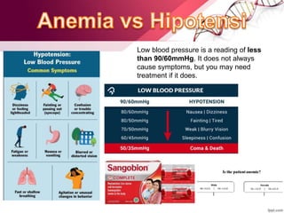 Low blood pressure is a reading of less
than 90/60mmHg. It does not always
cause symptoms, but you may need
treatment if it does.
 