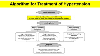 Labile Htn Algorithm hypertension and pathophysiology and nursing interventions | PDF