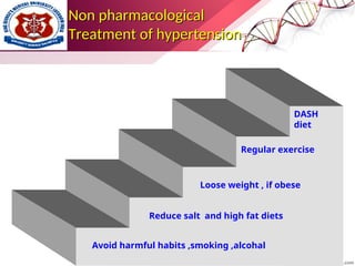 Non pharmacological
Non pharmacological
Treatment of hypertension
Treatment of hypertension
Avoid harmful habits ,smoking ,alcohal
Reduce salt and high fat diets
Loose weight , if obese
Regular exercise
DASH
diet
 
