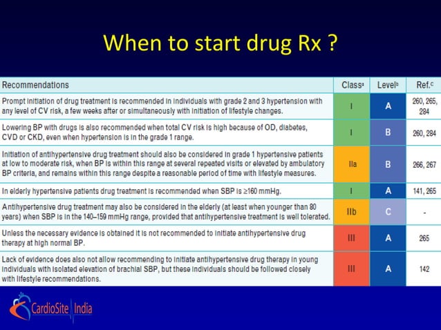 Hypertension Guidelines ESH ESC 2013 PPT