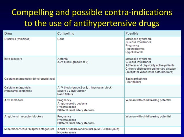 Hypertension Guidelines ESH ESC 2013 PPT