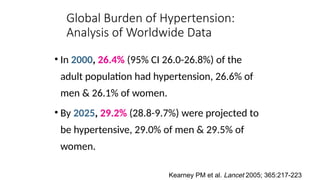 Global Burden of Hypertension:
Analysis of Worldwide Data
Kearney PM et al. Lancet 2005; 365:217-223
• In 2000, 26.4% (95% CI 26.0-26.8%) of the
adult population had hypertension, 26.6% of
men & 26.1% of women.
• By 2025, 29.2% (28.8-9.7%) were projected to
be hypertensive, 29.0% of men & 29.5% of
women.
 