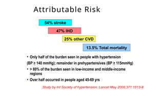 Attributable Risk
• Only half of the burden seen in people with hypertension
(BP > 140 mmHg); remainder in prehypertensives (BP > 115mmHg)
• > 80% of the burden seen in low-income and middle-income
regions
• Over half occurred in people aged 45-69 yrs
54% stroke
47% IHD
25% other CVD
13.5% Total mortality
Study by Int Society of hypertension; Lancet May 2008;371:1513-8
 