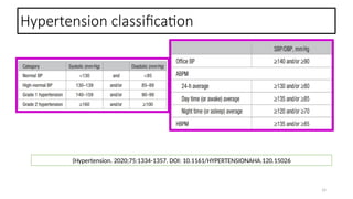 14
Hypertension classification
(Hypertension. 2020;75:1334-1357. DOI: 10.1161/HYPERTENSIONAHA.120.15026
 