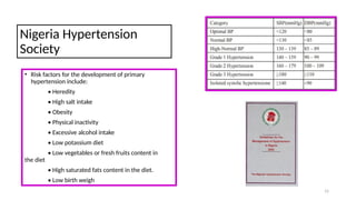 Nigeria Hypertension
Society
• Risk factors for the development of primary
hypertension include:
• Heredity
• High salt intake
• Obesity
• Physical inactivity
• Excessive alcohol intake
• Low potassium diet
• Low vegetables or fresh fruits content in
the diet
• High saturated fats content in the diet.
• Low birth weigh
15
 
