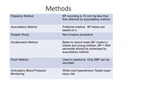 Hypertension_in_children.pptx bhgyfjjujh | PPTX