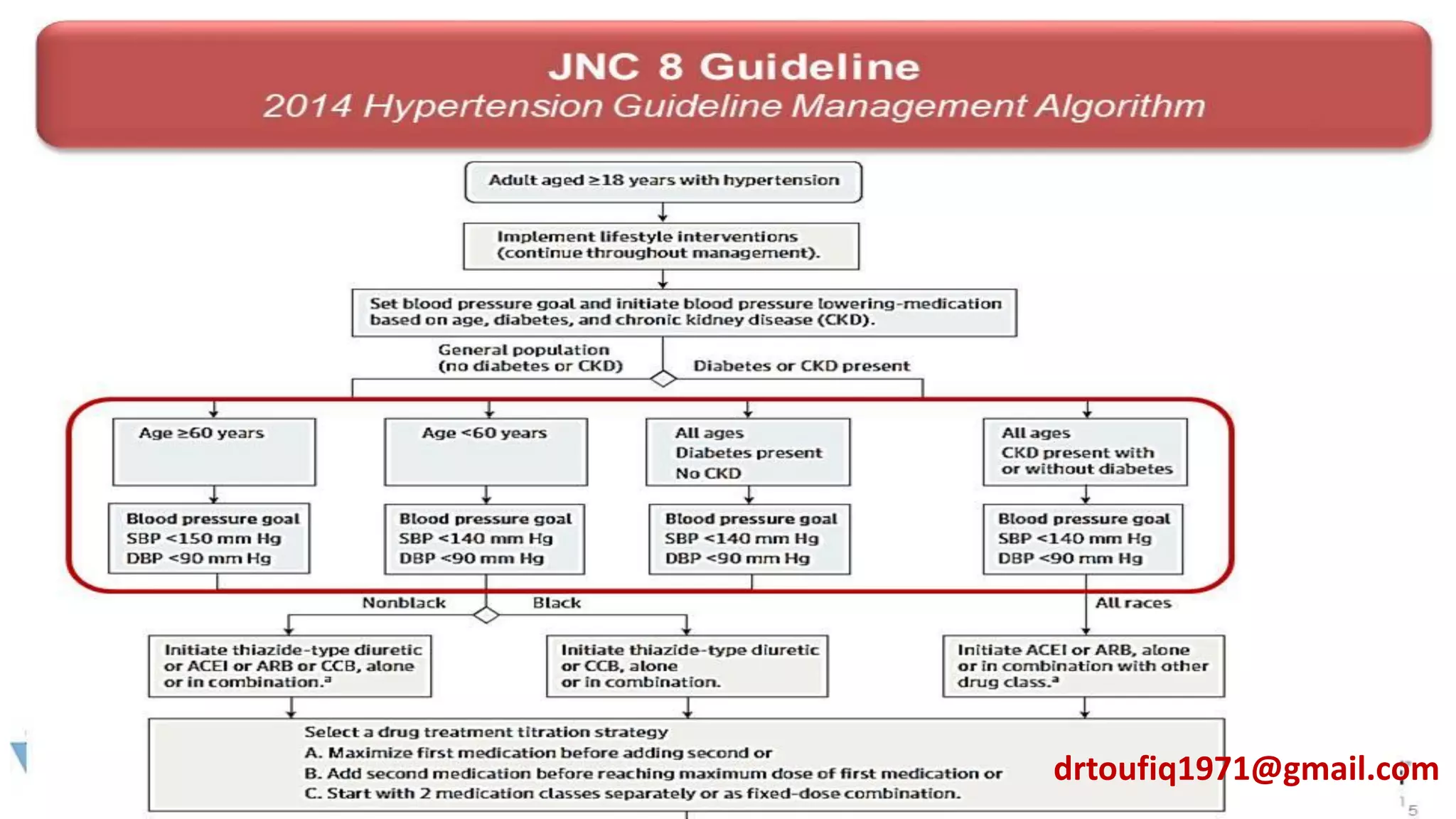 Management of hypertension in elderly .pdf