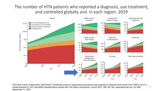 Hypertension in Middle East and North Africa region | PPTX