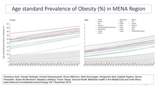 Hypertension in Middle East and North Africa region | PPTX