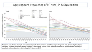 Hypertension in Middle East and North Africa region | PPTX