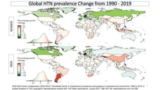 Hypertension in Middle East and North Africa region | PPTX