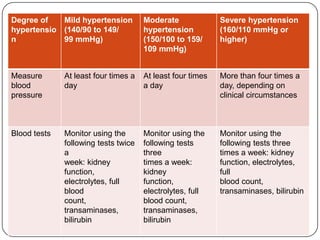 Hypertension In Pregnancy