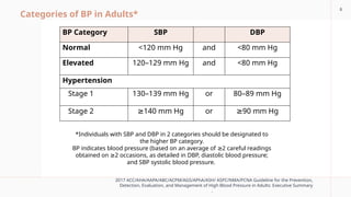 Normal Dbp Hypertension in special situation. pptx | PPTX