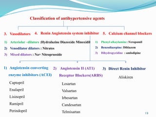 3. Vasodilators
Classification of antihypertensive agents
4. Renin Angiotensin system inhibitor
1) Arteriolar –dilators :Hydralazine Diazoxide Minoxidil
2) Venodilator dilators : Nitrates
3) Mixed dilators : Na+ Nitroprusside
5. Calcium channel blockers
1) Angiotensin converting
enzyme inhibitors (ACEI)
3) Direct Renin Inhibitor
2) Angiotensin II (AT1)
Receptor Blockers(ARBS)
Captopril
Enalapril
Lisinopril
Ramipril
Perindopril
Losartan
Valsartan
Irbesartan
Candesartan
Telmisartan
Aliskiren
1) Phenyl alkaylamine :Verapamil
2) Benzodiazepine: Diltiazem
3) Dihydropyridine : amlodipine
19
 