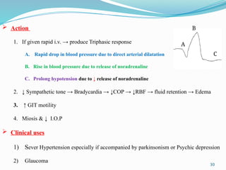 30
 Action
1. If given rapid i.v. → produce Triphasic response
A. Rapid drop in blood pressure due to direct arterial dilatation
B. Rise in blood pressure due to release of noradrenaline
C. Prolong hypotension due to ↓ release of noradrenaline
2. ↓ Sympathetic tone → Bradycardia → ↓COP → ↓RBF → fluid retention → Edema
3. ↑ GIT motility
4. Miosis & ↓ I.O.P
 Clinical uses
1) Sever Hypertension especially if accompanied by parkinsonism or Psychic depression
2) Glaucoma
A
B
C
 