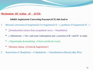 46
Mechanism Of Action of ACEI:
Inhibit Angiotensin Converting Enzyme(ACE) this lead to
1. Decrease conversion of Angiotensin I to Angiotensin II → ↓synthesis of Angiotensin II: →
 ↓Noradrenaline release from sympathetic nerve →Vasodilation
 ↓ Aldosterone → Na+ and water reabsorption and ↓ secretion of K+ and H+ in urine
 ↓ Hypertrophy &remodeling of heart and blood vessels
 ↑Increase release of renin & Angiotensin I
2. Inactivation of Bradykinin →↑ Bradykinin → Vasodilatation (Directly &by PGs)
 