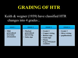 GRADING OF HTR
Keith & wegner (1939) have classified HTR
changes into 4 grades ;
GRADE 1
• Mild
generalized
arteriolar
attenuation
GRADE 2
• Marked
generalized
narrowing
• Salus sign
GRADE 3
• Grade 2
• Copper wiring
• Bonnet sign
• Gunn sign
• Flame
h’ge,CWS,hard
exudates
GRADE 4
• Grade 3
• Silver wiring
• papilloedema
 
