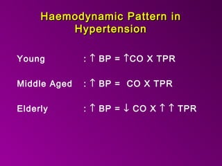 Management of Hypertension | PPT
