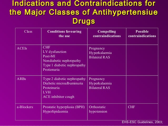 why ace inhibitors contraindicated in pregnancy