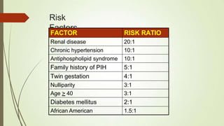 Pih Risk hypertension new.pptx