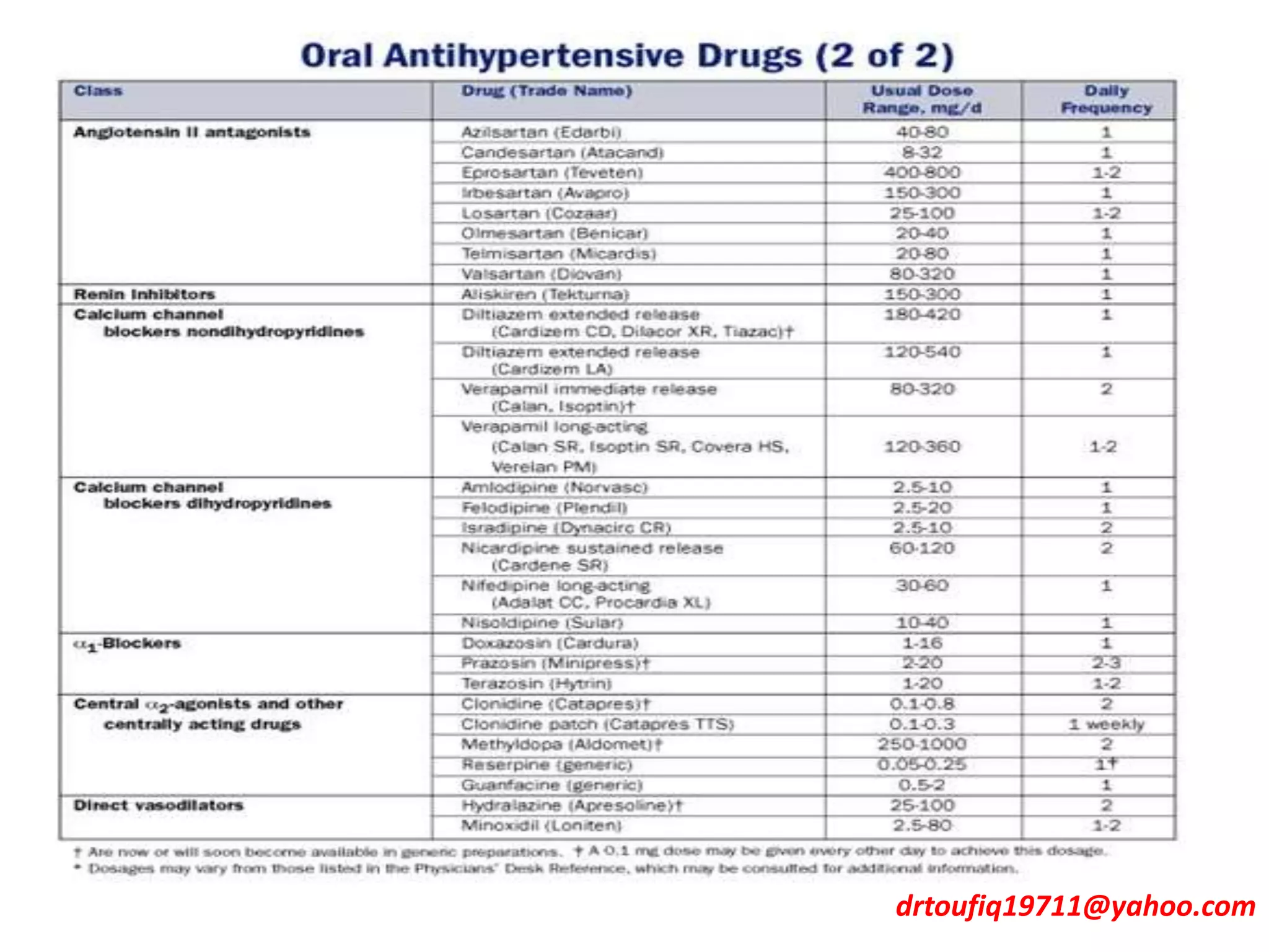 Ht Medication Hypertension- pharmacological treatment | PPT