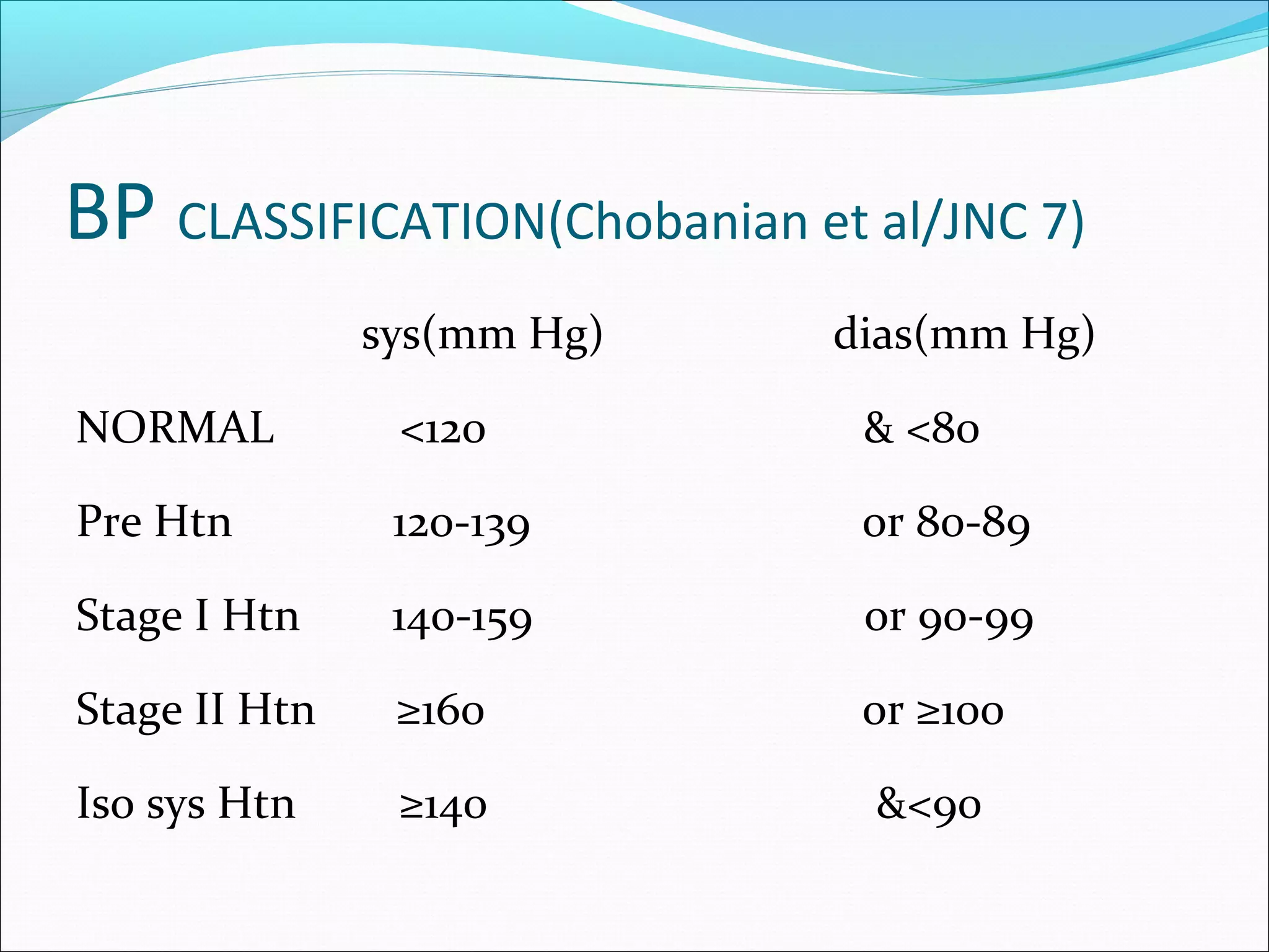 Hypertension in icu ppt | PPT