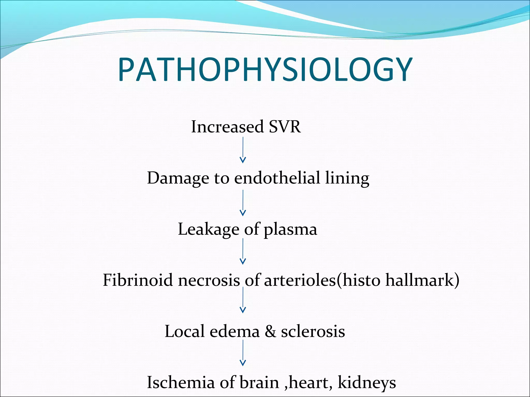 Increased Svr Hypertension in icu ppt | PPT