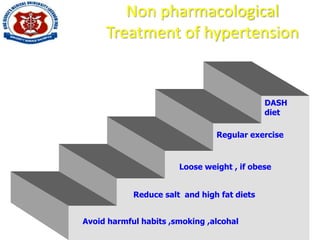 Non pharmacological
Treatment of hypertension
Avoid harmful habits ,smoking ,alcohal
Reduce salt and high fat diets
Loose weight , if obese
Regular exercise
DASH
diet
 