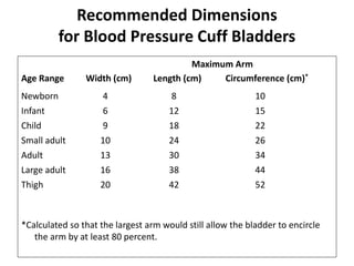 Hypertension ppt arif | PPTX