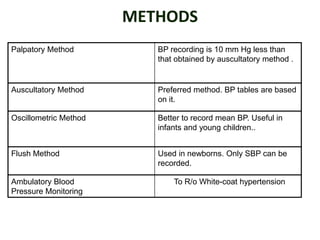 Hypertension ppt arif | PPTX