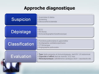 Approche diagnostique 