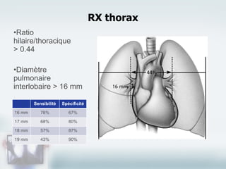 Ratio hilaire/thoracique  > 0.44 Diamètre pulmonaire interlobaire > 16 mm RX thorax Sensibilité Spécificité 16 mm 76% 67% 17 mm 68% 80% 18 mm 57% 87% 19 mm 43% 90% 