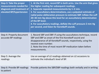 Step 3: Take the proper
measurements needed for
diagnosis and treatment of
elevated BP/hypertension
1. At the first visit, record BP in both arms. Use the arm that gives
the higher reading for subsequent readings.
2. Separate repeated measurements by 1–2 min.
3. For auscultatory determinations, use a palpated estimate of
radial pulse obliteration pressure to estimate SBP. Inflate the cuff
20–30 mm Hg above this level for an auscultatory determination
of the BP level.
4. For auscultatory readings, deflate the cuff pressure 2 mm Hg
per second, and listen for Korotkoff sounds.
Step 4: Properly document
accurate BP readings
1. Record SBP and DBP. If using the auscultatory technique, record
SBP and DBP as onset of the first Korotkoff sound and
disappearance of all Korotkoff sounds, respectively, using the
nearest even number.
2. Note the time of most recent BP medication taken before
measurements.
Step 5: Average the
readings
Use an average of ≥2 readings obtained on ≥2 occasions to
estimate the individual’s level of BP.
Step 6: Provide BP readings
to patient
Provide patients the SBP/DBP readings both verbally and in writing
 