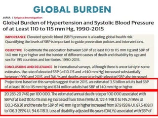 GLOBAL BURDEN
 