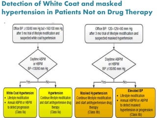 Detection of White Coat and masked
hypertension in Patients Not on Drug Therapy
 