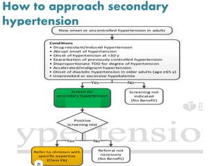 How to approach secondary
hypertension
 