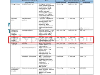 NON PHARMACOLOGICAL
THERAPY
 