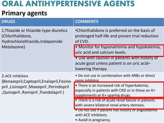 ORAL ANTIHYPERTENSIVE AGENTS
Primary agents
DRUGS COMMENTS
1.Thiazide or thiazide-type diuretics
(Chlorthalidone,
Hydrochlorothiazide,Indapamide
Metolazone)
•Chlorthalidone is preferred on the basis of
prolonged half-life and proven trial reduction
of CVD.
• Monitor for hyponatremia and hypokalemia,
uric acid and calcium levels.
• Use with caution in patients with history of
acute gout unless patient is on uric acid–
lowering therapy.
2.ACE inhibitors
(Benazepril,Captopril,Enalapril,Fosino
pril ,Lisinopril ,Moexipril ,Perindopril
,Quinapril ,Ramipril ,Trandolapril )
• Do not use in combination with ARBs or direct
renin inhibitor.
• There is an increased risk of hyperkalemia,
especially in patients with CKD or in those on K+
supplements or K+-sparing drugs.
• There is a risk of acute renal failure in patients
with severe bilateral renal artery stenosis.
• Do not use if patient has history of angioedema
with ACE inhibitors.
• Avoid in pregnancy.
 