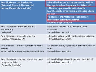Beta blockers— cardioselective
(Betaxolol,Bisoprolol,Metoprolol
tartrate,Metoprolol succinate)
• Beta blockers are not recommended as first-
line agents unless the patient has IHD or HF.
• These are preferred in patients with
bronchospastic airway disease requiring a beta
blocker.
• Bisoprolol and metoprolol succinate are
preferred in patients with HFrEF.
• Avoid abrupt cessation.
Beta blockers— cardioselective and
vasodilatory
(Nebivolol )
• Nebivolol induces nitric oxide–induced
vasodilation.
• Avoid abrupt cessation.
Beta blockers— noncardioselec tive
(Nadolol,Propranolol LA)
• Avoid in patients with reactive airways disease.
• Avoid abrupt cessation.
Beta blockers— intrinsic sympathomimetic
activity
(Acebutolol,Carteolol ,Penbutolol,Pindolol )
• Generally avoid, especially in patients with IHD
or HF.
• Avoid abrupt cessation.
Beta blockers— combined alpha- and beta-
receptor activity
(Carvedilol,labetalol)
• Carvedilol is preferred in patients with HFrEF.
• Avoid abrupt cessation.
 