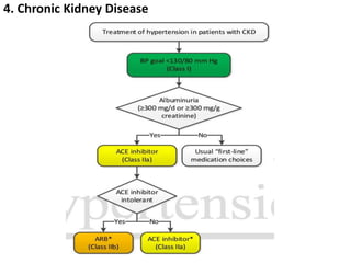 4. Chronic Kidney Disease
 