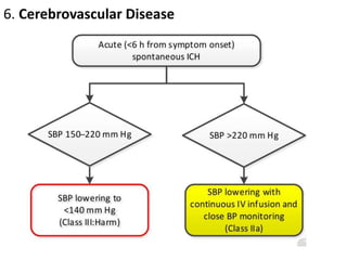 6. Cerebrovascular Disease
 