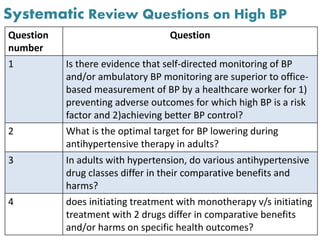 Systematic Review Questions on High BP
Question
number
Question
1 Is there evidence that self-directed monitoring of BP
and/or ambulatory BP monitoring are superior to office-
based measurement of BP by a healthcare worker for 1)
preventing adverse outcomes for which high BP is a risk
factor and 2)achieving better BP control?
2 What is the optimal target for BP lowering during
antihypertensive therapy in adults?
3 In adults with hypertension, do various antihypertensive
drug classes differ in their comparative benefits and
harms?
4 does initiating treatment with monotherapy v/s initiating
treatment with 2 drugs differ in comparative benefits
and/or harms on specific health outcomes?
 
