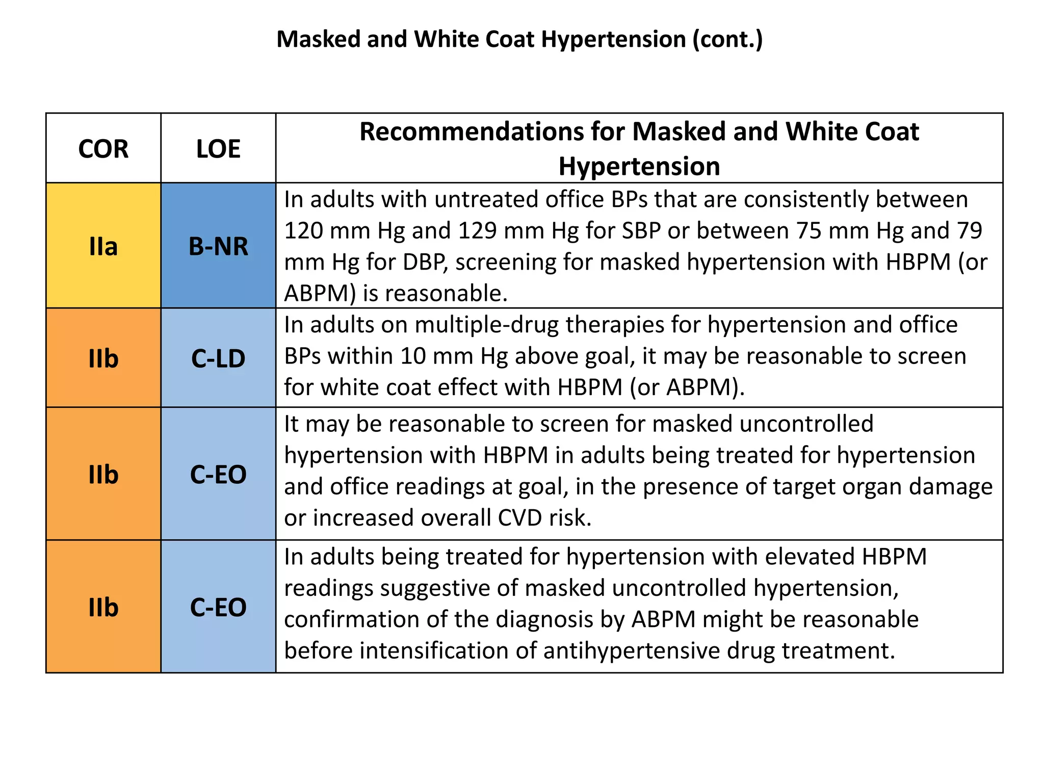 Hypertension latest guidelines seminar(2017 ACC/AHA guidelines) | PPTX